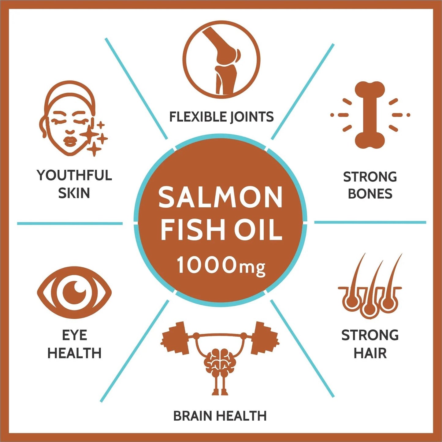 Carbamide Forte Salmon Fish Oil Omega 3 Capsule 1000 mg - Carbamide Forte