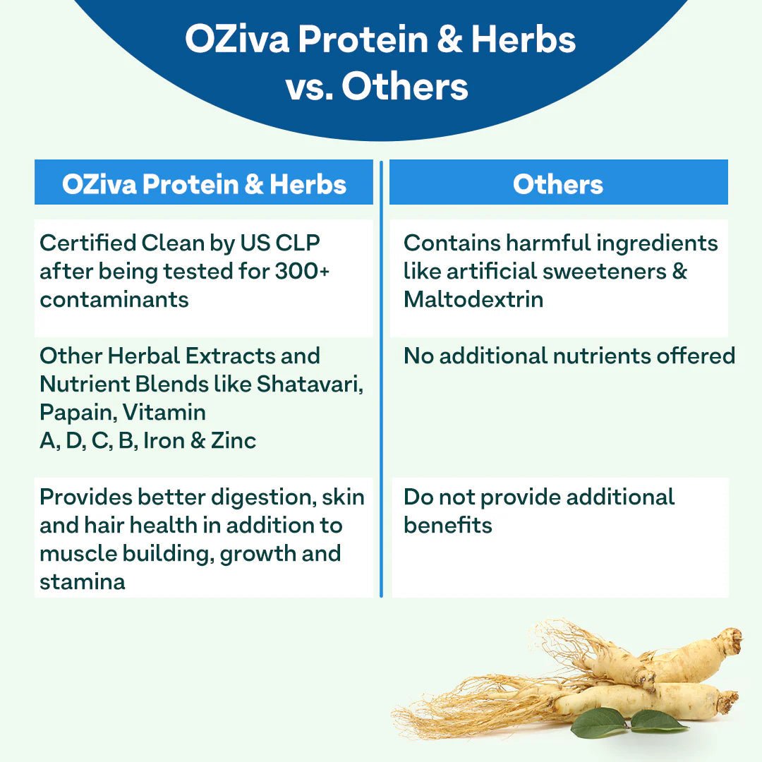 Oziva Protein & Herbs for Men I Muscle Building, Stamina Recovery - Oziva