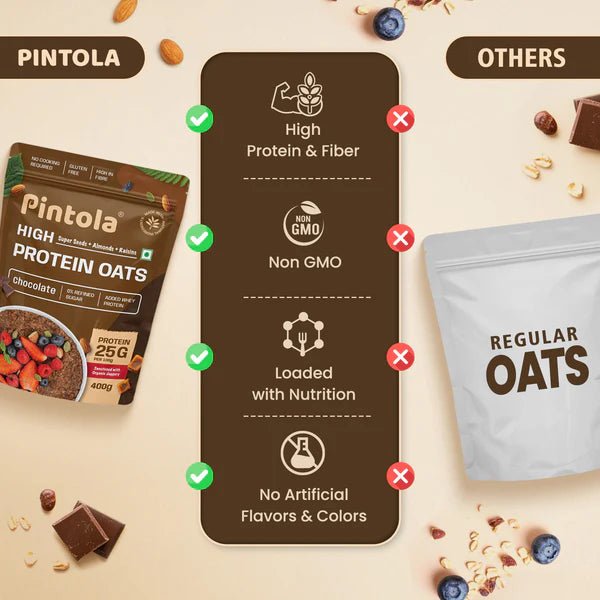Pintola High Protein Dark Chocolate Oats, 1KG - Pintola
