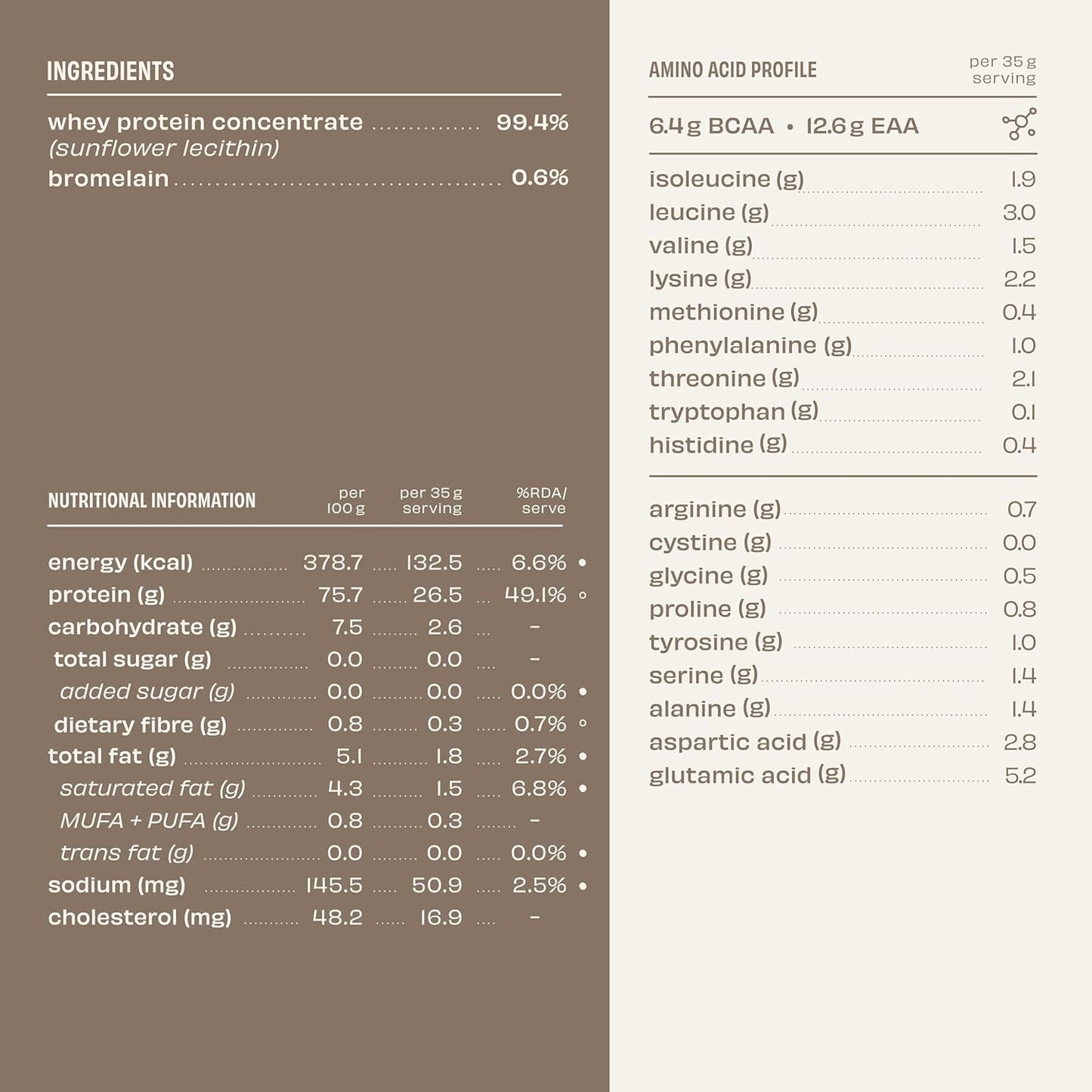 The Whole Truth Whey Protein Concentrate Unflavoured 1 kg - The Whole Truth