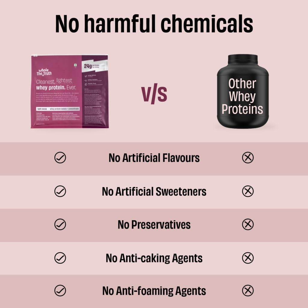 The Whole Truth Whey Protein Isolate + Concentrate 1 kg - 24G Protein - The Whole Truth