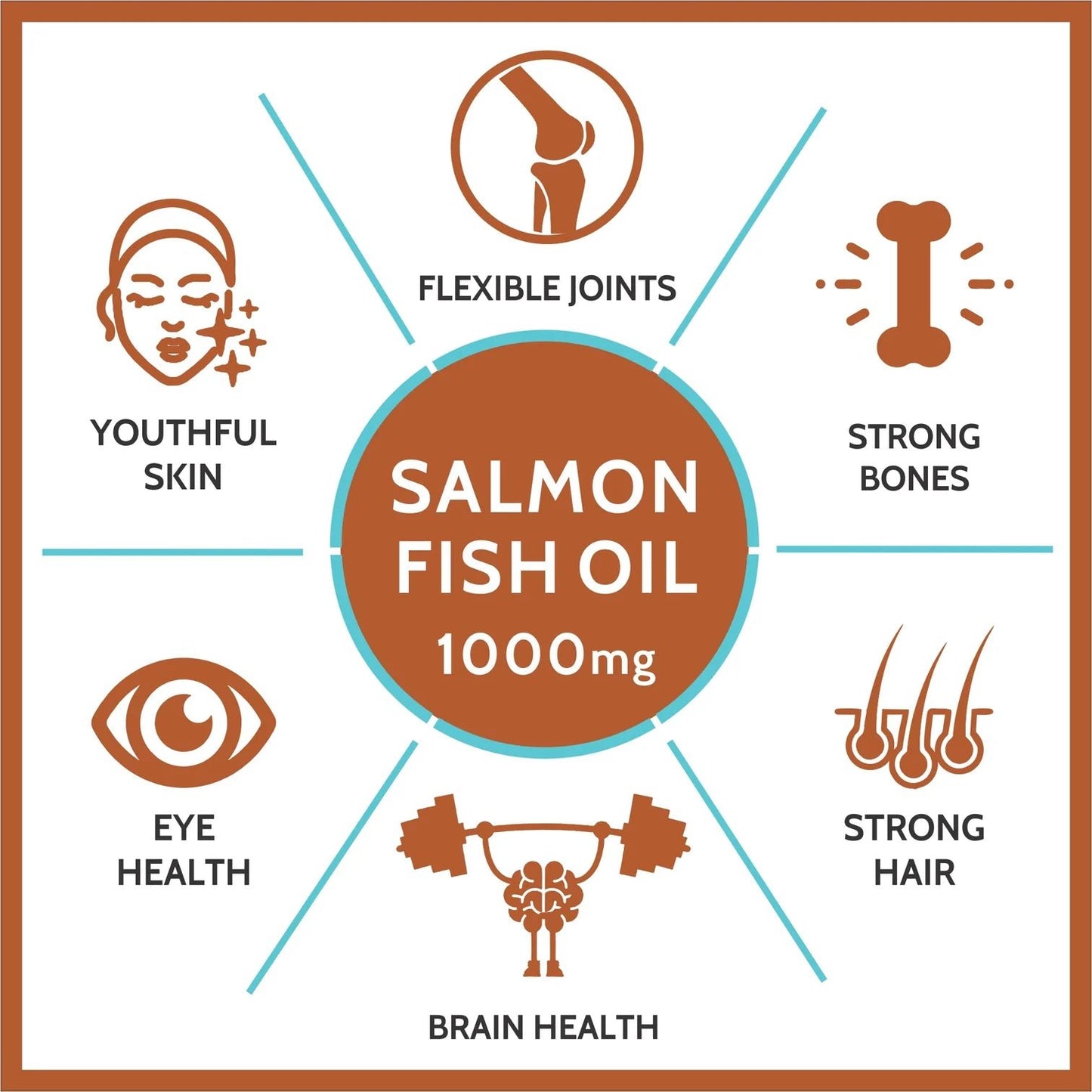 Carbamide Forte Salmon Fish Oil Omega 3 Capsule 1000 mg - Carbamide Forte