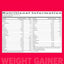 GNC Pro Performance Weight Gainer, 5KG, Double Chocolate - GNC
