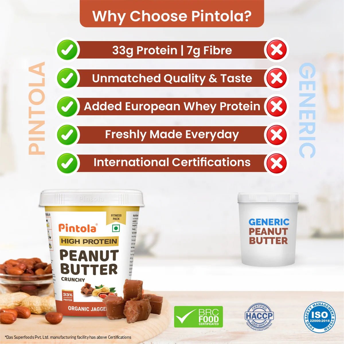 High Protein Peanut Butter with Organic Jaggery, 510G - Pintola