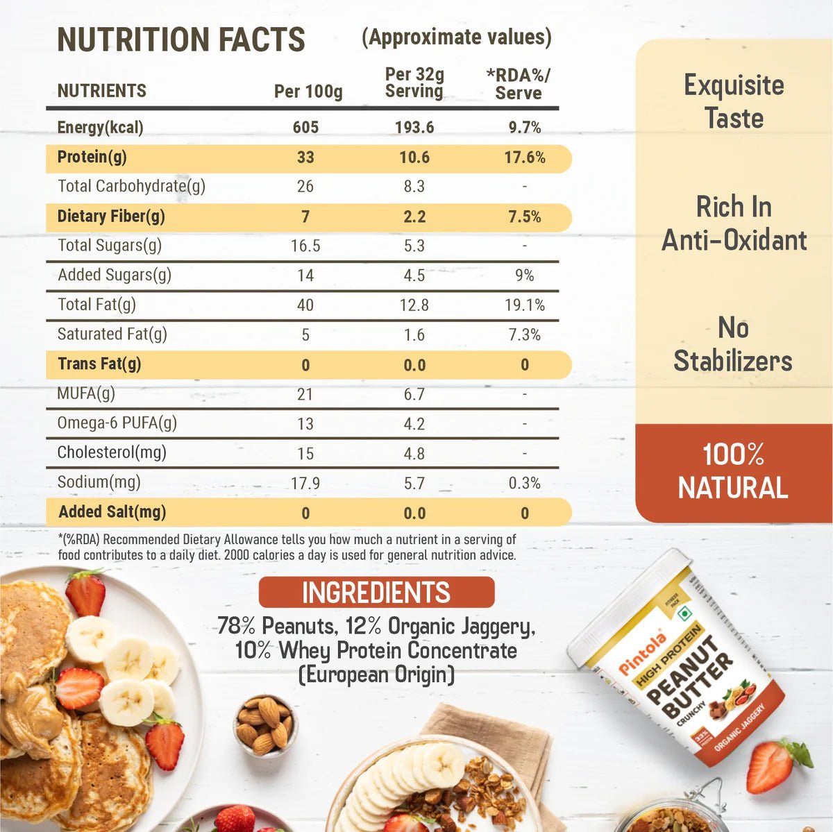 High Protein Peanut Butter with Organic Jaggery, 510G - Pintola