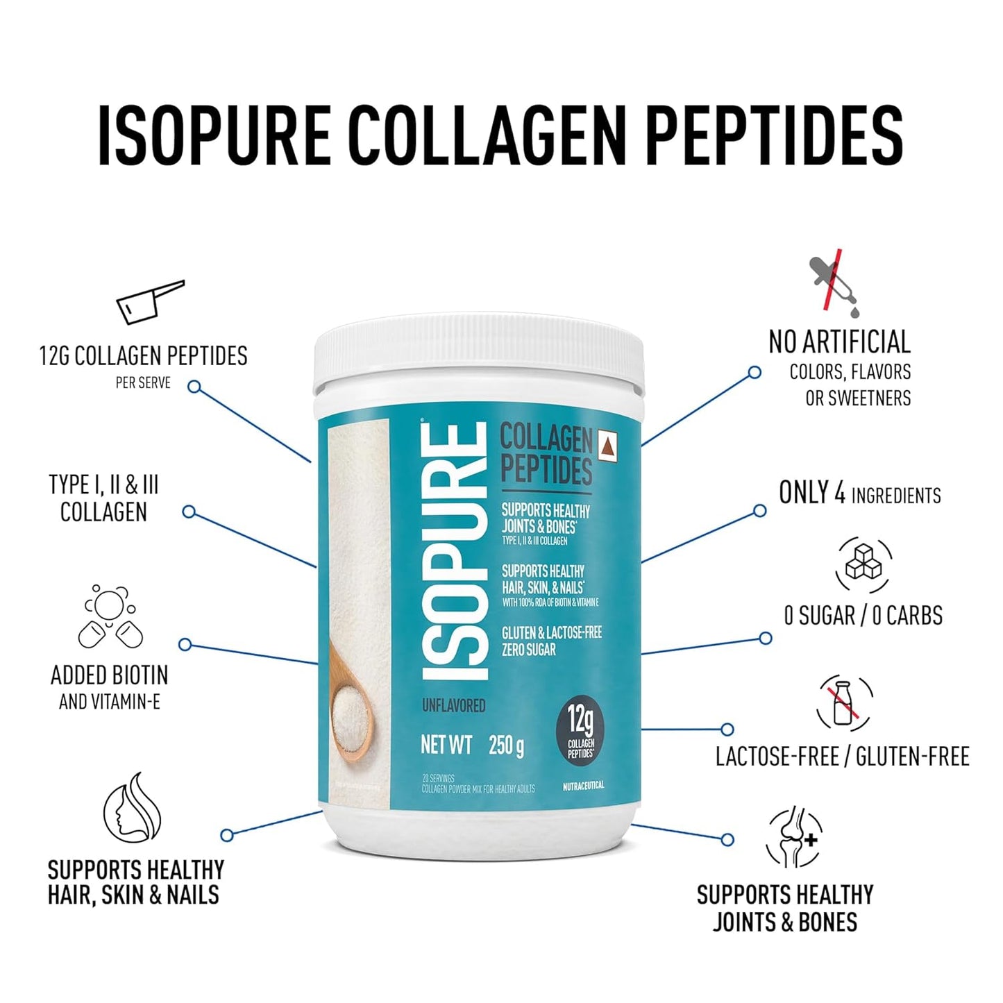 Isopure Collagen Peptides, 250 g, Unflavored - Isopure