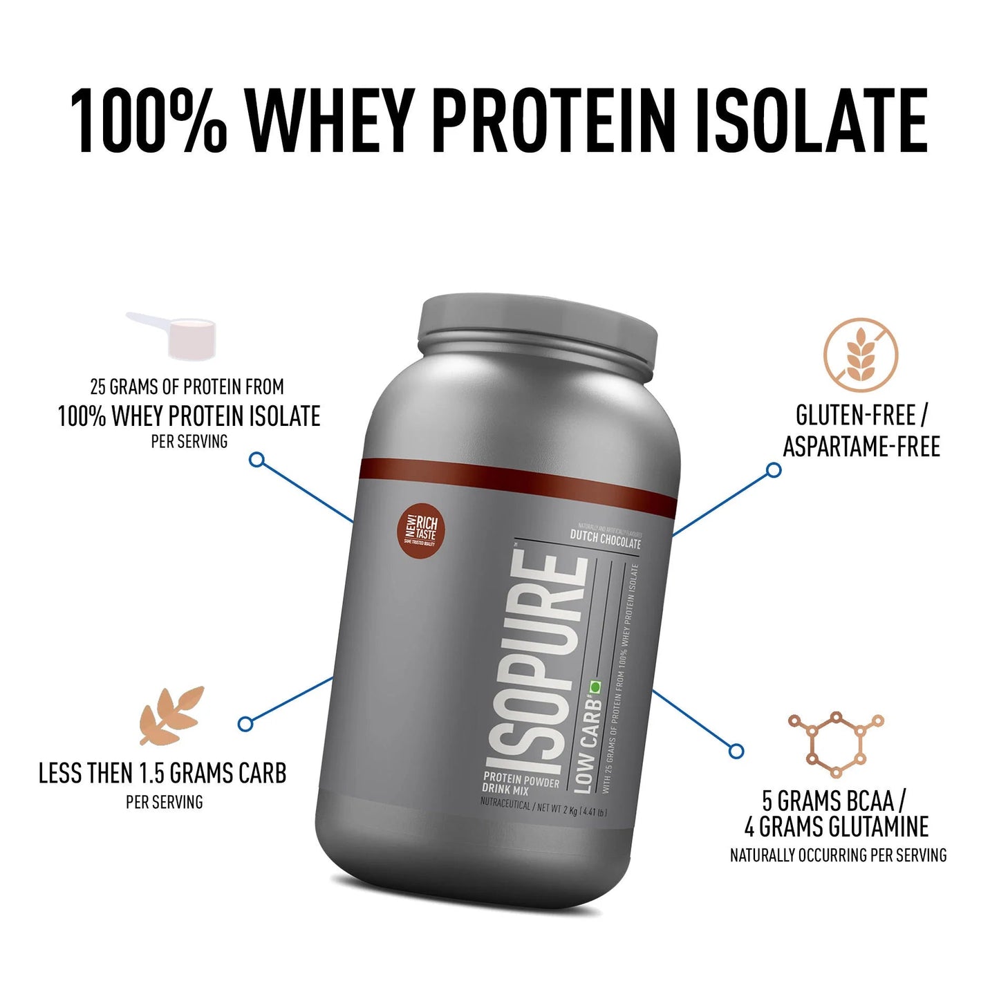 Isopure Combo - Whey Protein Isolate 2KG + Isopure Micronized Creatine 250G Unflavoured - Isopure