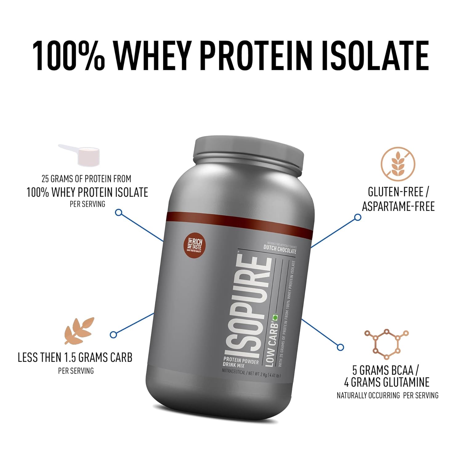 Isopure Low Carb Whey Protein Isolate Powder 4.4 lbs, 2 kg, Dutch Chocolate - NutraCore