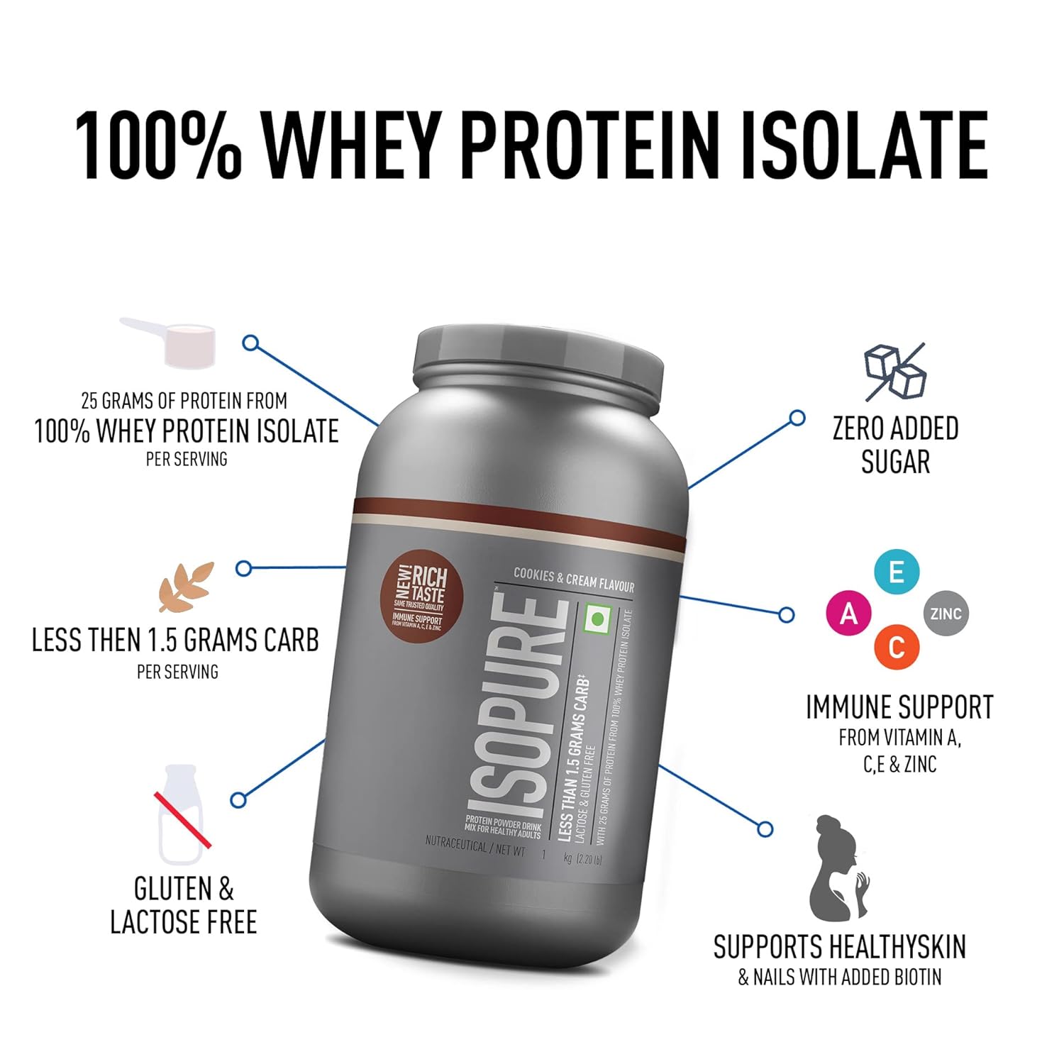 Isopure Whey Protein Isolate Powder with Vitamins - Isopure