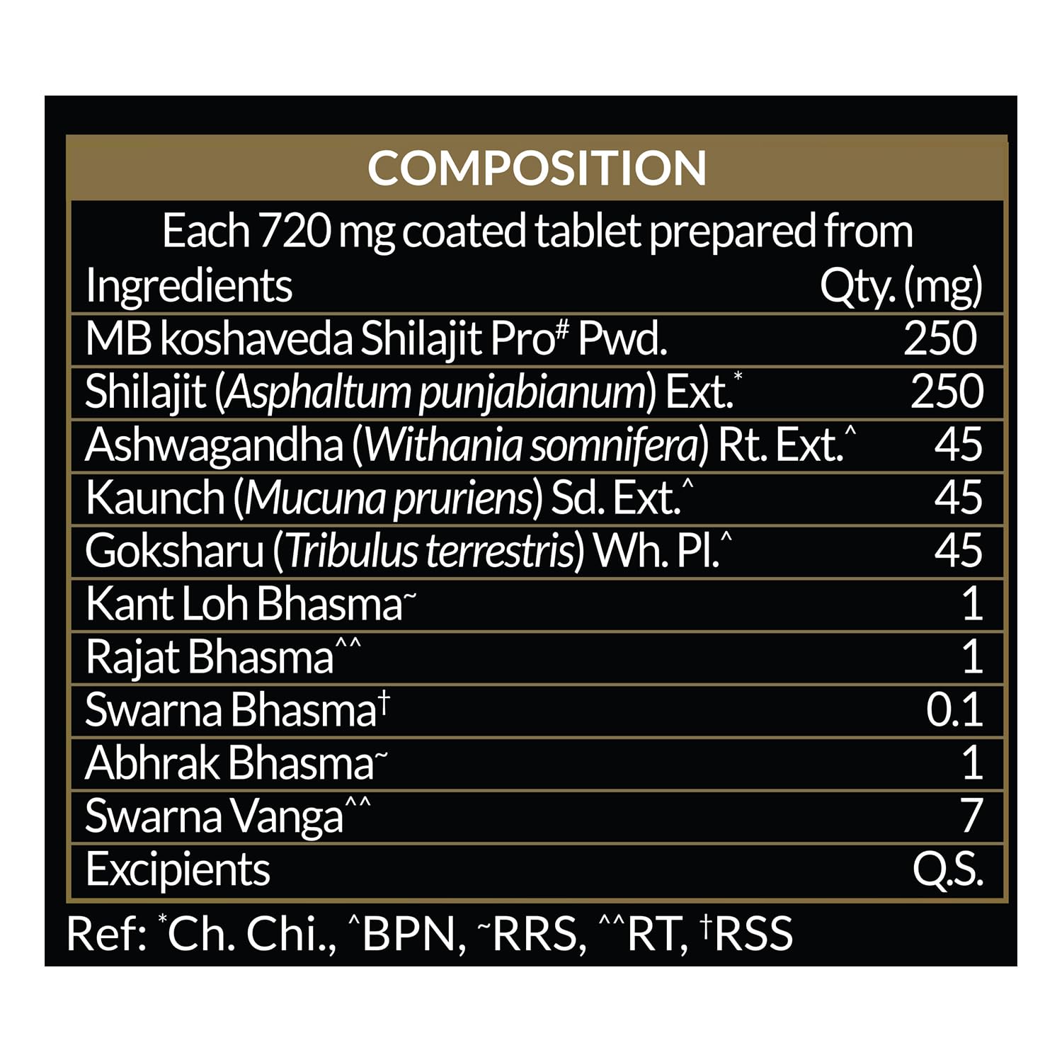 Koshaveda Shilajit Pro Gold by MuscleBlaze (60 Tablets) - Muscleblaze