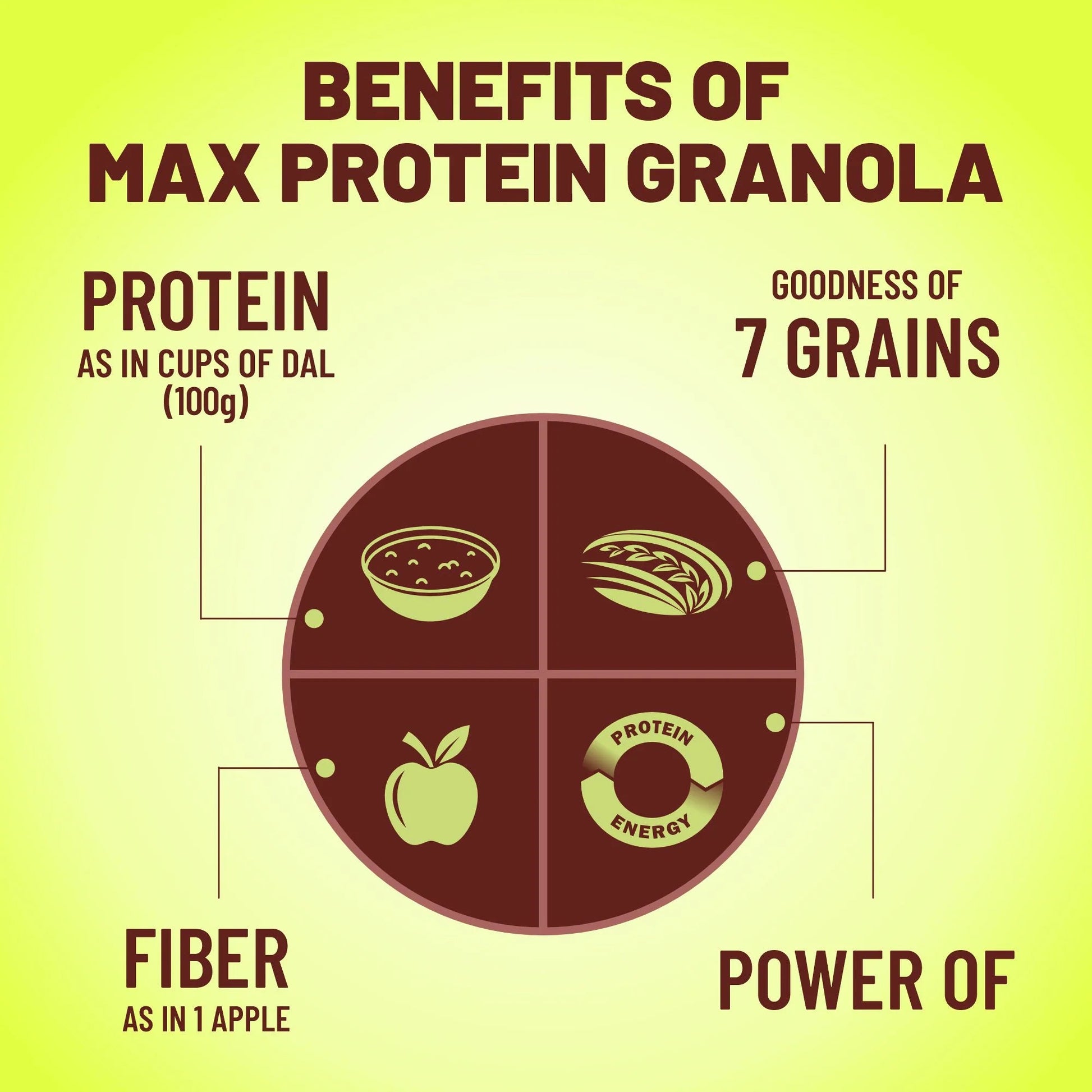 Max Protein Granola - RiteBite