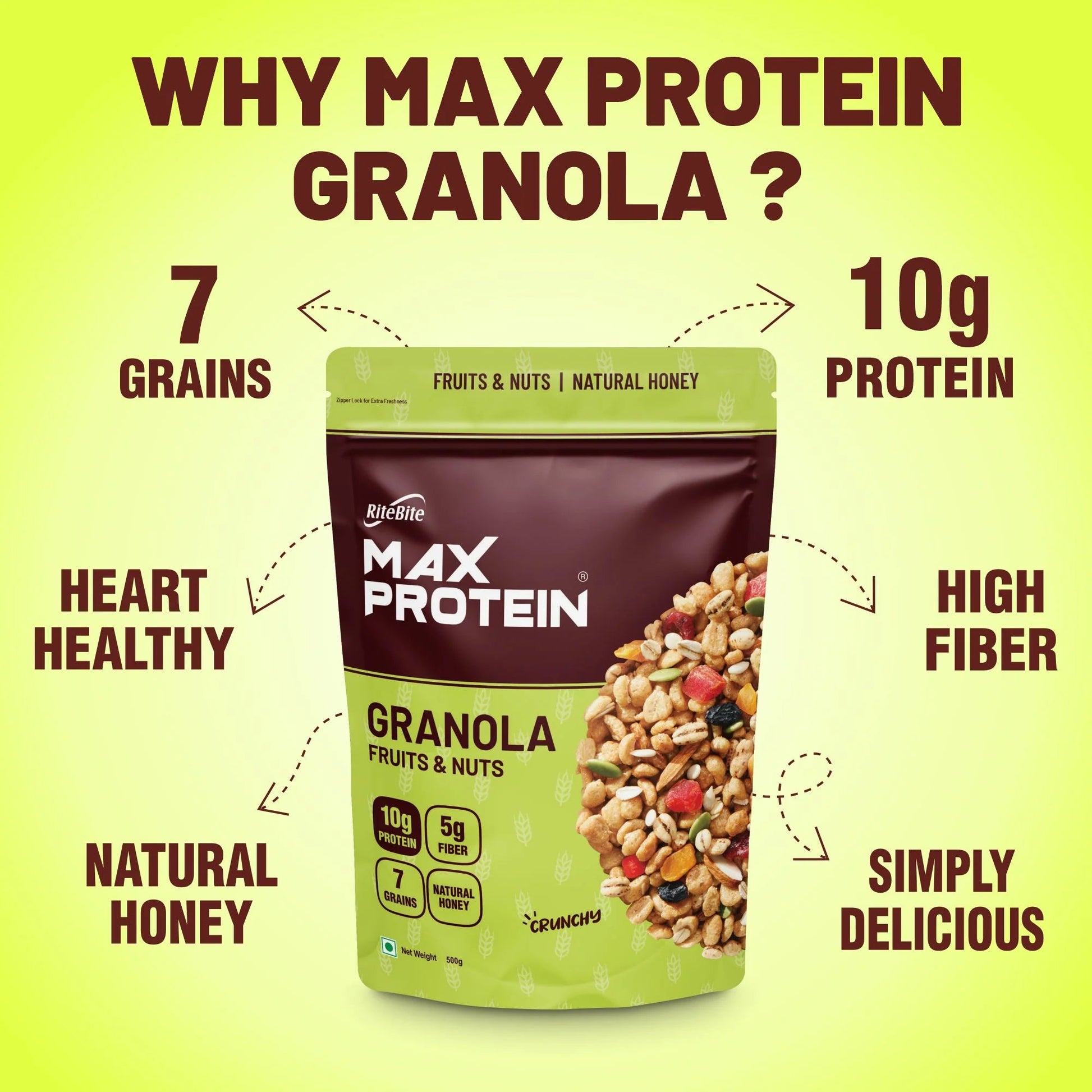 Max Protein Granola - RiteBite