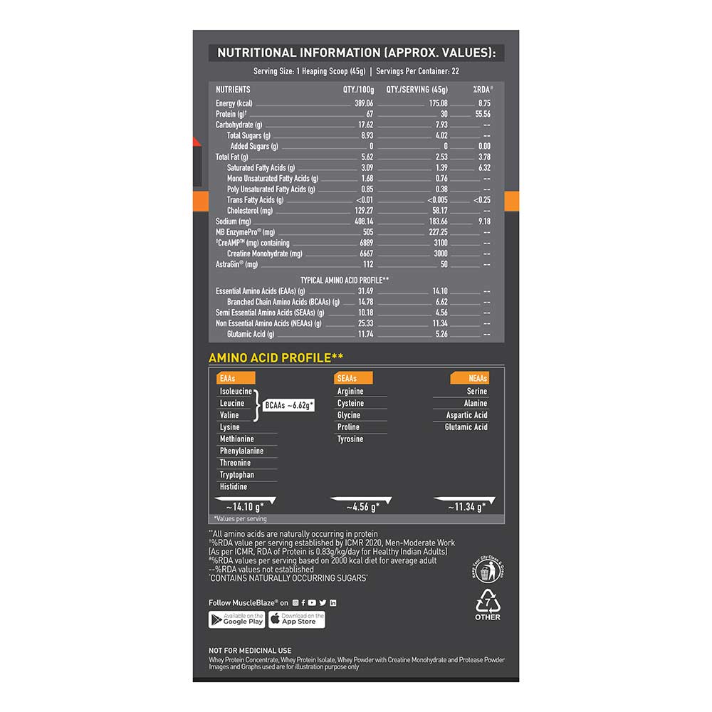 MuscleBlaze Biozyme Whey PR, 1 kg - MuscleBlaze