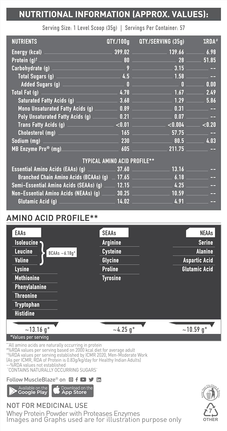 MuscleBlaze Biozyme Whey Protein - MuscleBlaze