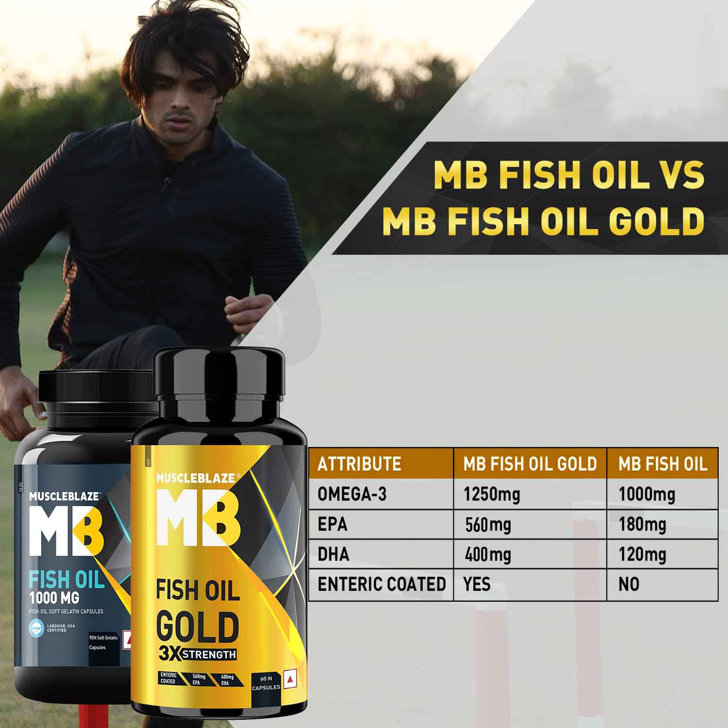 MuscleBlaze Omega 3 Fish Oil Gold 3x Triple Strength (EPA & DHA) - 1300 MG - Muscleblaze