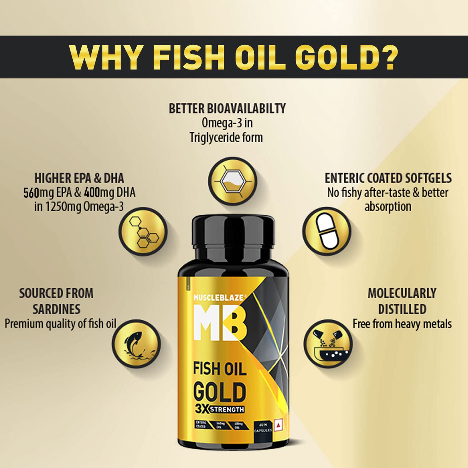 MuscleBlaze Omega 3 Fish Oil Gold 3x Triple Strength (EPA & DHA) - 1300 MG - Muscleblaze