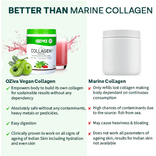 Oziva Vegan Collagen With Biotin & Vitamin C, Watermelon, 200 g - Oziva