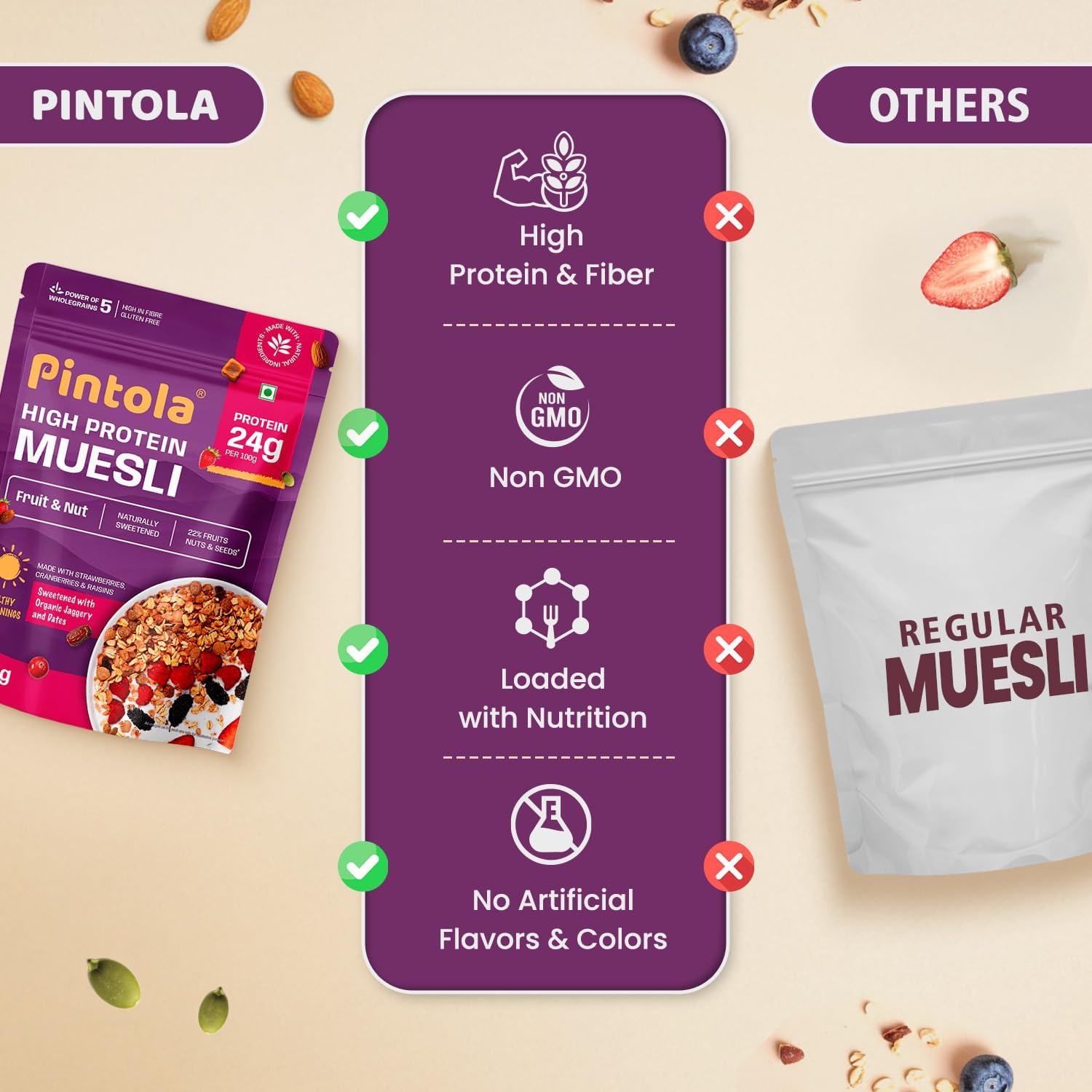 Pintola 24g High Protein Muesli, Fruit & Nut, 1kg - Pintola