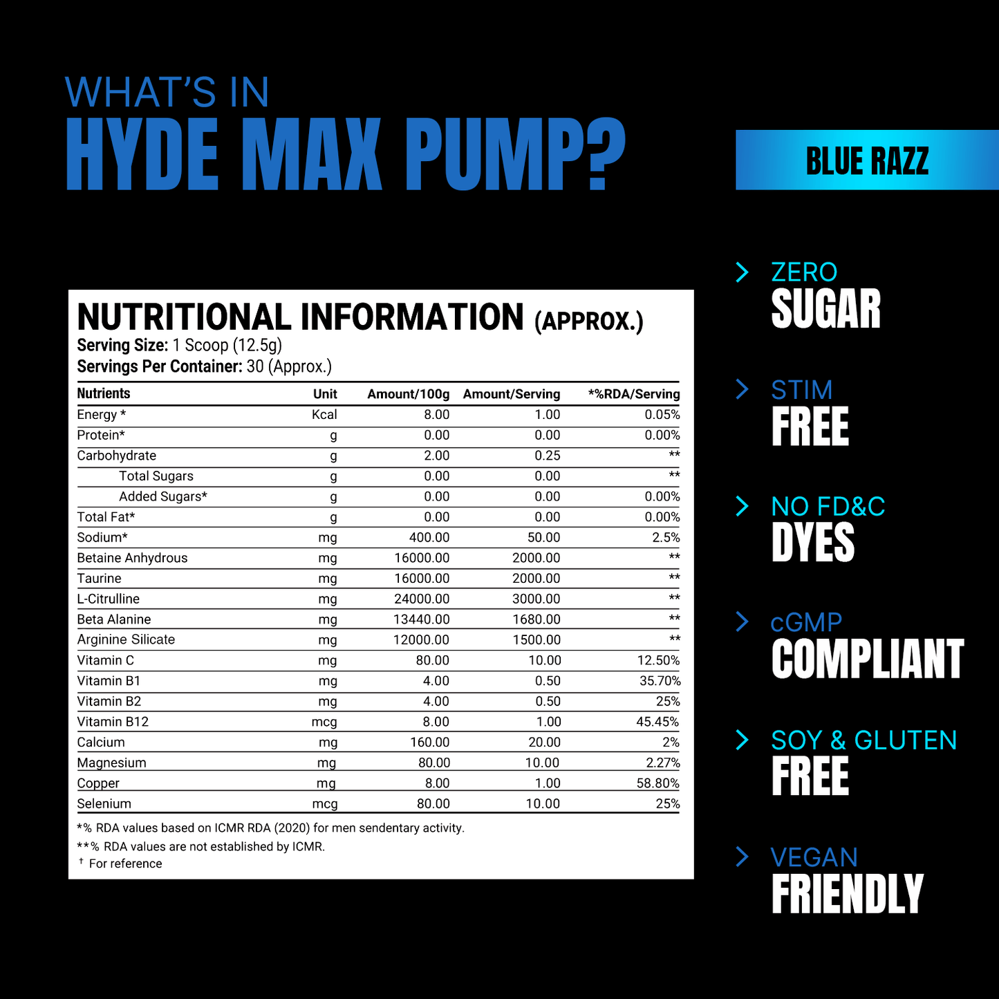 ProSupps HYDE Max Pump - ProSupps