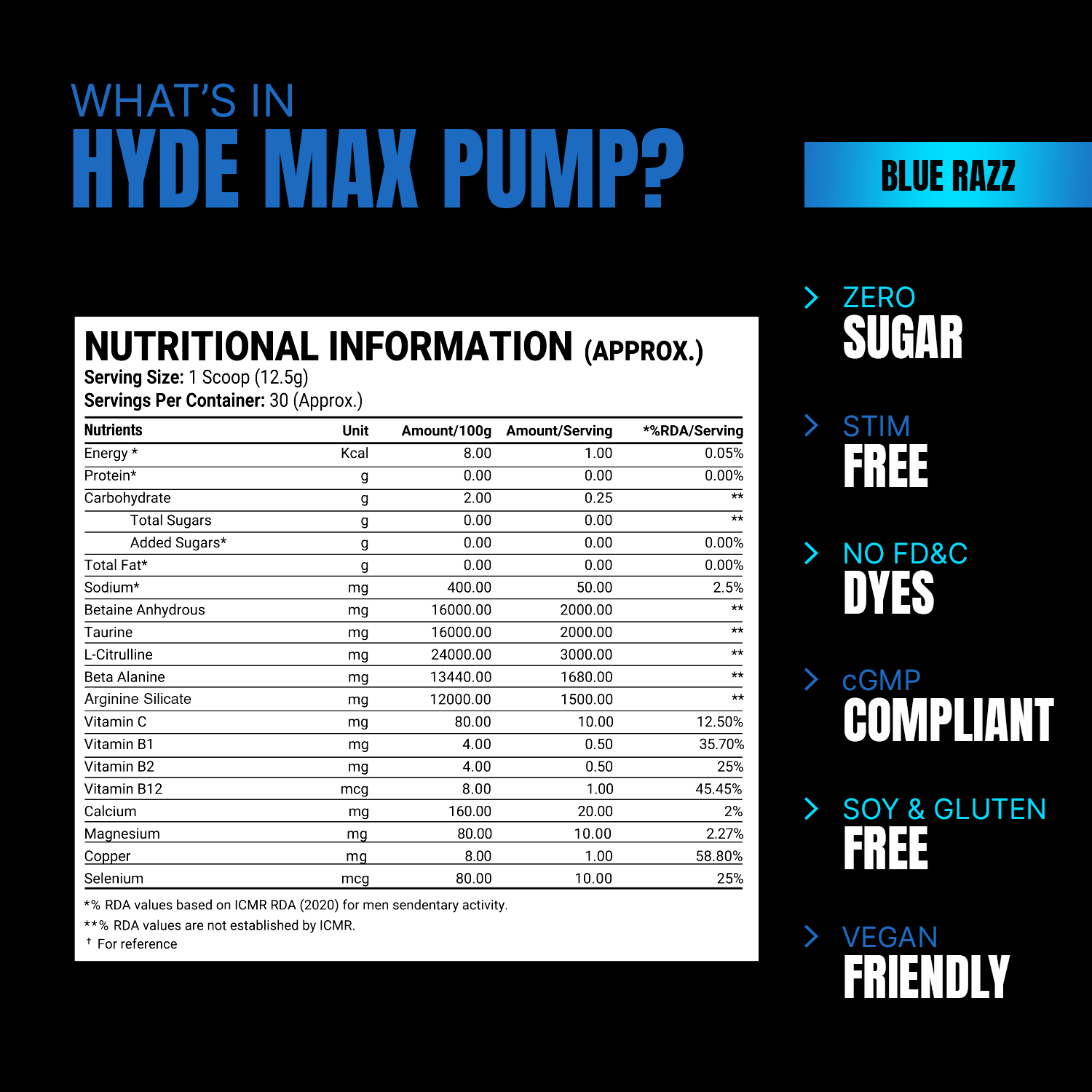ProSupps HYDE Max Pump - ProSupps