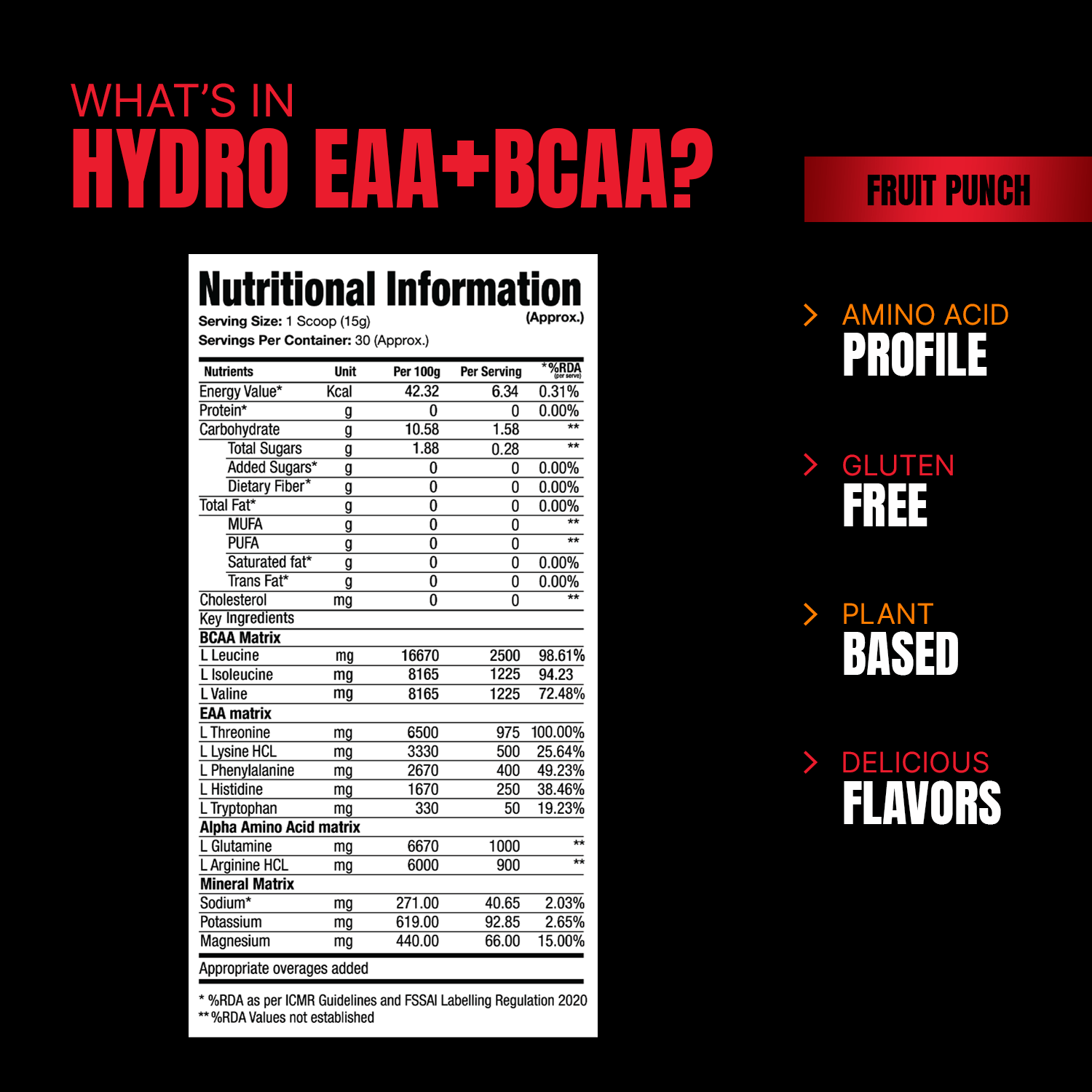 ProSupps Hydro EAA, 30 Servings - ProSupps
