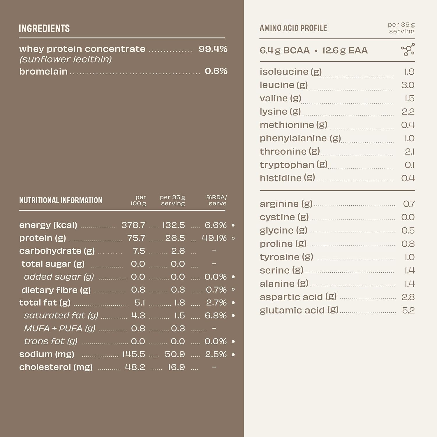 The Whole Truth Whey Protein Concentrate Unflavoured 1 kg - The Whole Truth